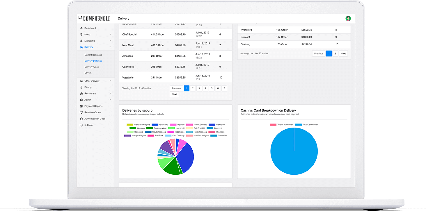 Make data driven decisions